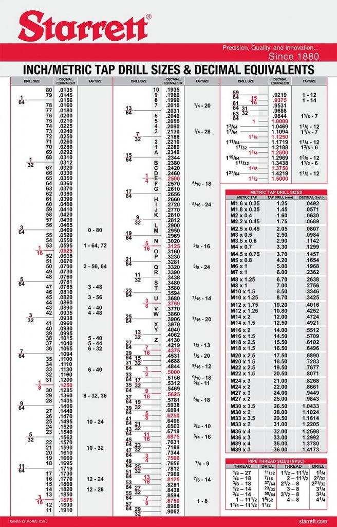 Hole size chart reference